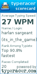 Scorecard for user its_in_the_game