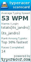 Scorecard for user its_jandro