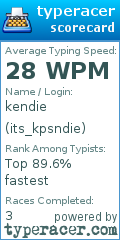 Scorecard for user its_kpsndie