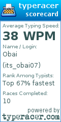 Scorecard for user its_obai07