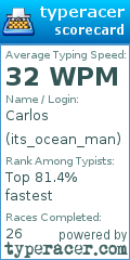 Scorecard for user its_ocean_man