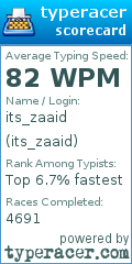 Scorecard for user its_zaaid