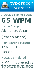 Scorecard for user itsabhianant