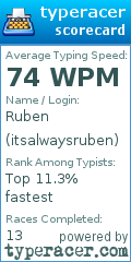 Scorecard for user itsalwaysruben