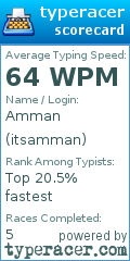 Scorecard for user itsamman
