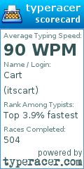 Scorecard for user itscart