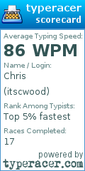 Scorecard for user itscwood