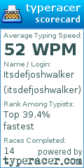 Scorecard for user itsdefjoshwalker
