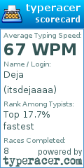Scorecard for user itsdejaaaa