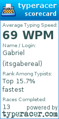Scorecard for user itsgabereal