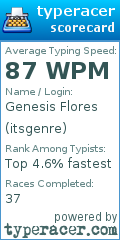 Scorecard for user itsgenre