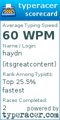 Scorecard for user itsgreatcontent