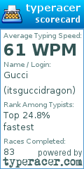 Scorecard for user itsguccidragon