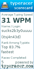 Scorecard for user itsj4n43d