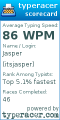 Scorecard for user itsjasper