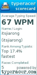 Scorecard for user itsjiarong
