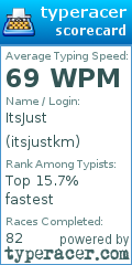 Scorecard for user itsjustkm