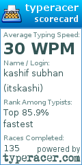 Scorecard for user itskashi