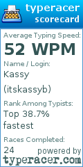 Scorecard for user itskassyb