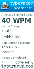 Scorecard for user itskhalikk