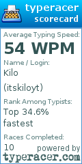 Scorecard for user itskiloyt