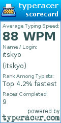 Scorecard for user itskyo