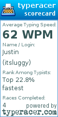 Scorecard for user itsluggy