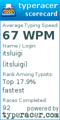 Scorecard for user itsluigi
