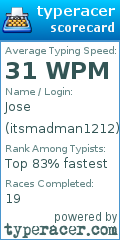 Scorecard for user itsmadman1212