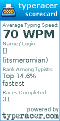 Scorecard for user itsmeromian