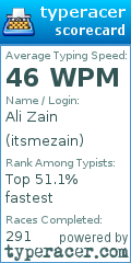Scorecard for user itsmezain