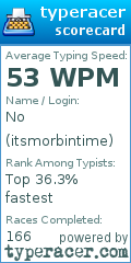 Scorecard for user itsmorbintime
