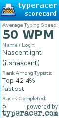 Scorecard for user itsnascent