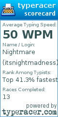Scorecard for user itsnightmadness