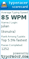 Scorecard for user itsnutra