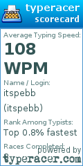 Scorecard for user itspebb