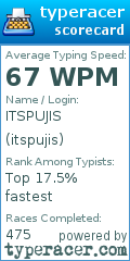 Scorecard for user itspujis