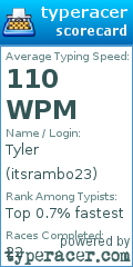 Scorecard for user itsrambo23