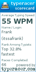 Scorecard for user itssafrank