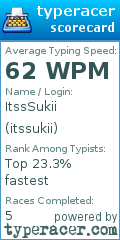 Scorecard for user itssukii