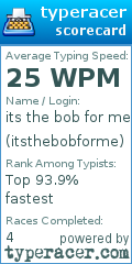 Scorecard for user itsthebobforme