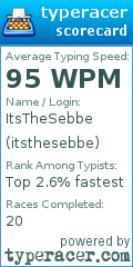 Scorecard for user itsthesebbe