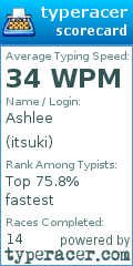 Scorecard for user itsuki