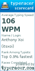Scorecard for user itsxoi