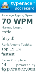 Scorecard for user itsyid