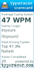 Scorecard for user itsyours