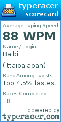 Scorecard for user ittaibalaban