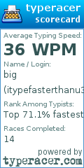 Scorecard for user itypefasterthanu3333