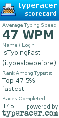 Scorecard for user itypeslowbefore