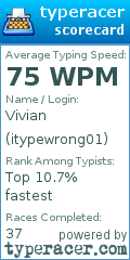 Scorecard for user itypewrong01